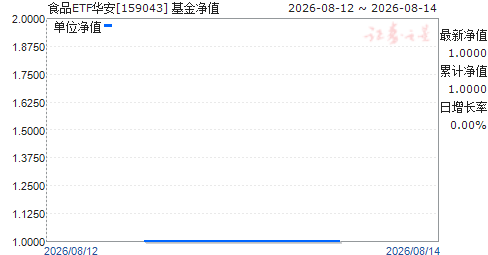 ʳƷETF����(159043)��ֵ����
