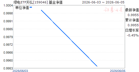 �̵�ETF���(159046)��ֵ����