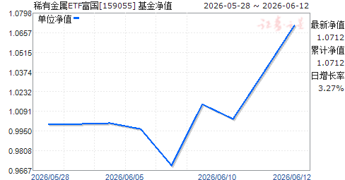 ϡ�н���ETF����(159055)��ֵ����