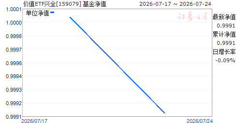 ��ֵETF��ȫ(159079)��ֵ����