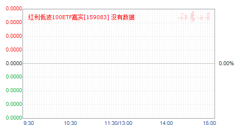 �����Ͳ�100ETF��ʵ(159083)��ֵ����