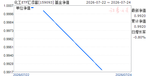 ����ETF������(159093)��ֵ����