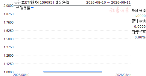 �Ƽ���ETF����(159095)��ֵ����