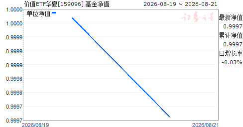 ��ֵETF����(159096)��ֵ����