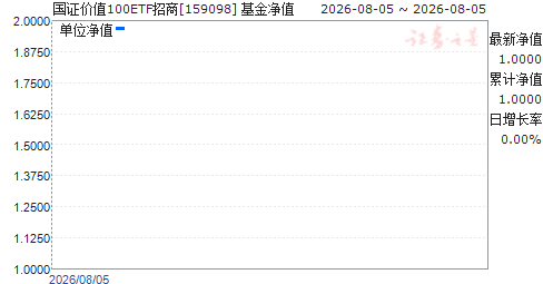 ��֤��ֵ100ETF����(159098)��ֵ����