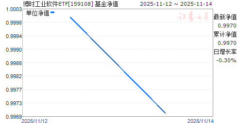 ʱҵETF(159108)ֵ