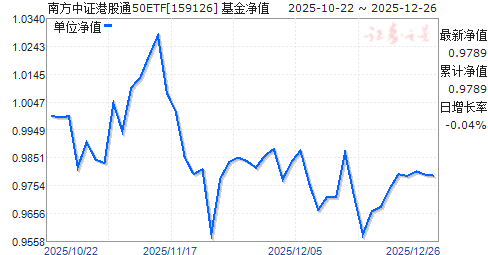 �Ϸ���֤�۹�ͨ50ETF(159126)��ֵ����