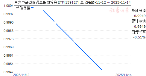 Ϸ֤۹ͨ߹ϢͶETF(159127)ֵ