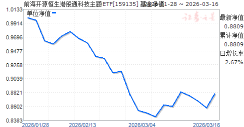 ǰ����Դ�����۹�ͨ�Ƽ�����ETF(159135)��ֵ����
