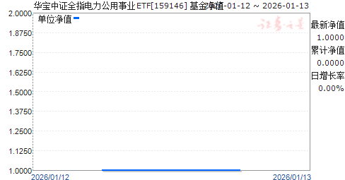 ������֤ȫָ����������ҵETF(159146)��ֵ����