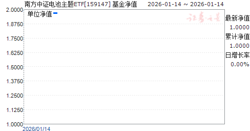 �Ϸ���֤�������ETF(159147)��ֵ����