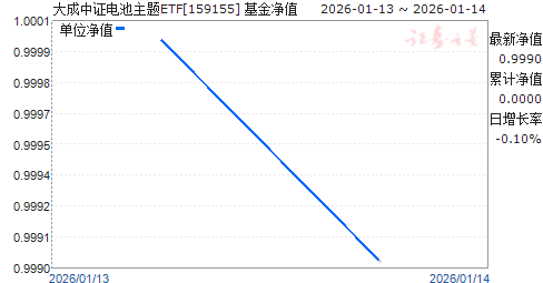 �����֤�������ETF(159155)��ֵ����
