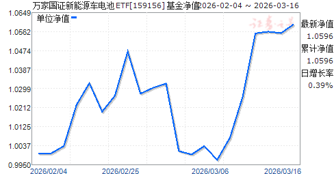 ��ҹ�֤����Դ�����ETF(159156)��ֵ����