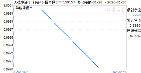 �����֤��ҵ��ɫ��������ETF(159157)��ֵ����