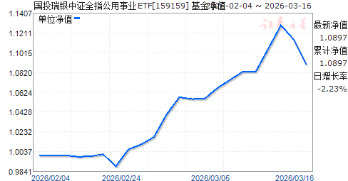 ��Ͷ������֤ȫָ������ҵETF(159159)��ֵ����