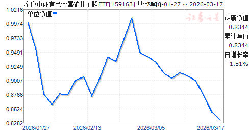 ̩����֤��ɫ������ҵ����ETF(159163)��ֵ����