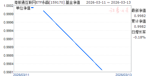 �۹�ͨ������ETF��Ӯ(159170)��ֵ����