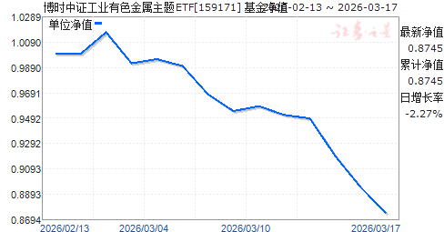 ��ʱ��֤��ҵ��ɫ��������ETF(159171)��ֵ����