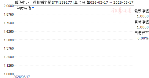 ������֤���̻�е����ETF(159177)��ֵ����