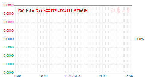 ������֤����Դ����ETF(159183)��ֵ����