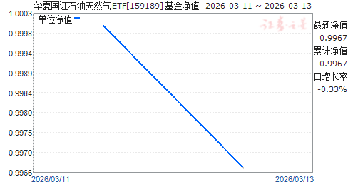 ���Ĺ�֤ʯ����Ȼ��ETF(159189)��ֵ����