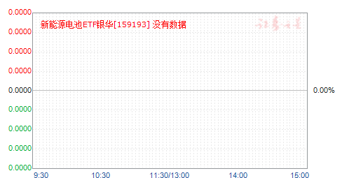 ����Դ���ETF����(159193)��ֵ����