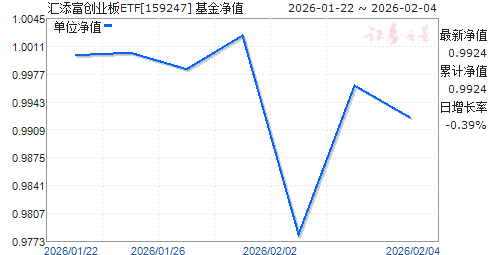 ��������ҵ��ETF(159247)��ֵ����