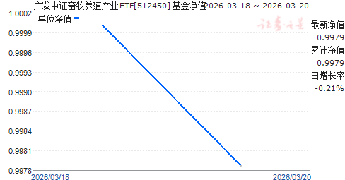 �㷢��֤������ֳ��ҵETF(512450)��ֵ����