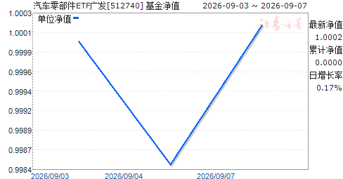 �����㲿��ETF�㷢(512740)��ֵ����