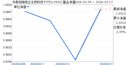 ��̩�����������Ƽ�ETF(513930)��ֵ����