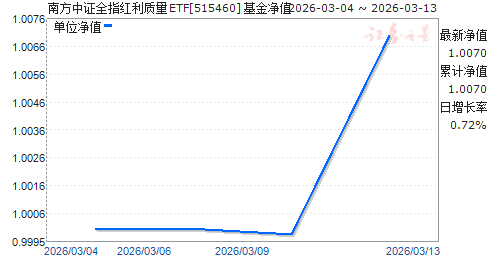 �Ϸ���֤ȫָ��������ETF(515460)��ֵ����