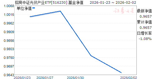 ������֤�����ҵETF(516230)��ֵ����