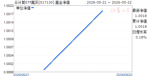 �Ƽ���ETF��ʵ(517130)��ֵ����