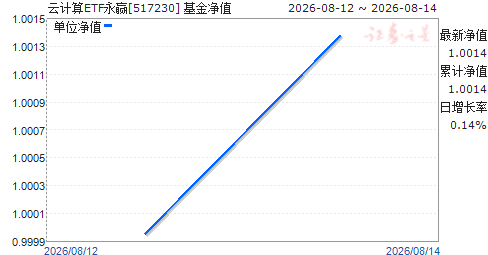 �Ƽ���ETF��Ӯ(517230)��ֵ����