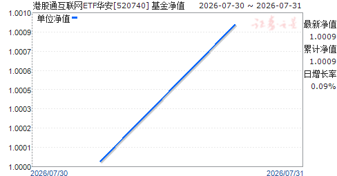 �۹�ͨ������ETF����(520740)��ֵ����