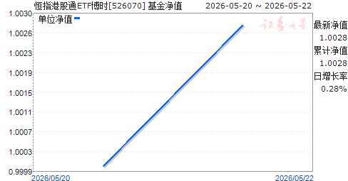 ��ָ�۹�ͨETF��ʱ(526070)��ֵ����