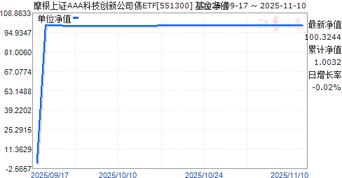 Ħ֤AAAƼ¹˾ծETF(551300)ֵ