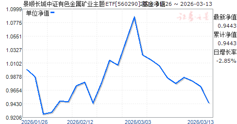 ��˳������֤��ɫ������ҵ����ETF(560290)��ֵ����