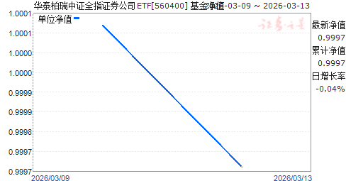 ��̩������֤ȫָ֤ȯ��˾ETF(560400)��ֵ����