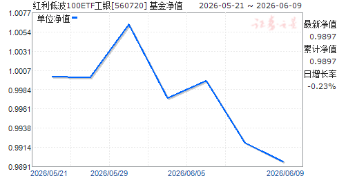 �����Ͳ�100ETF����(560720)��ֵ����