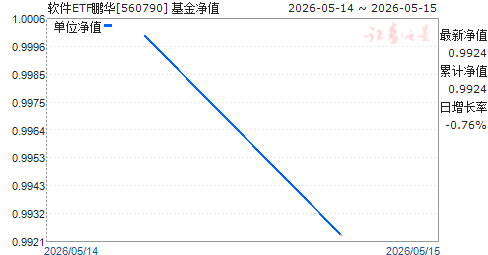 ����ETF����(560790)��ֵ����