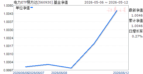 ����ETF�׷���(560930)��ֵ����