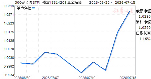 300�ֽ���ETF������(561420)��ֵ����