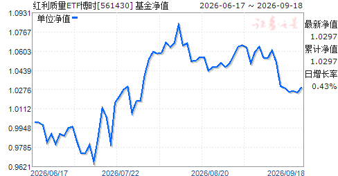 ��������ETF��ʱ(561430)��ֵ����