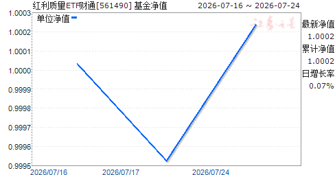 ��������ETF��ͨ(561490)��ֵ����