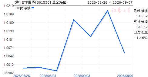 ����ETF����(561530)��ֵ����