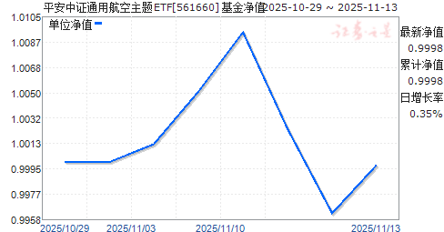 ƽ֤ͨúETF(561660)ֵ
