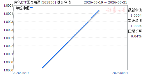 ��ɫETF��̩��ͨ(561830)��ֵ����