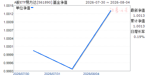 A��ETF�׷���(561890)��ֵ����