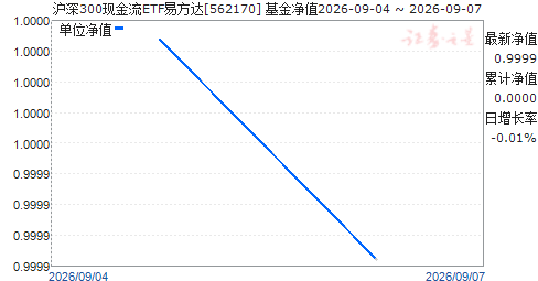 ����300�ֽ���ETF�׷���(562170)��ֵ����